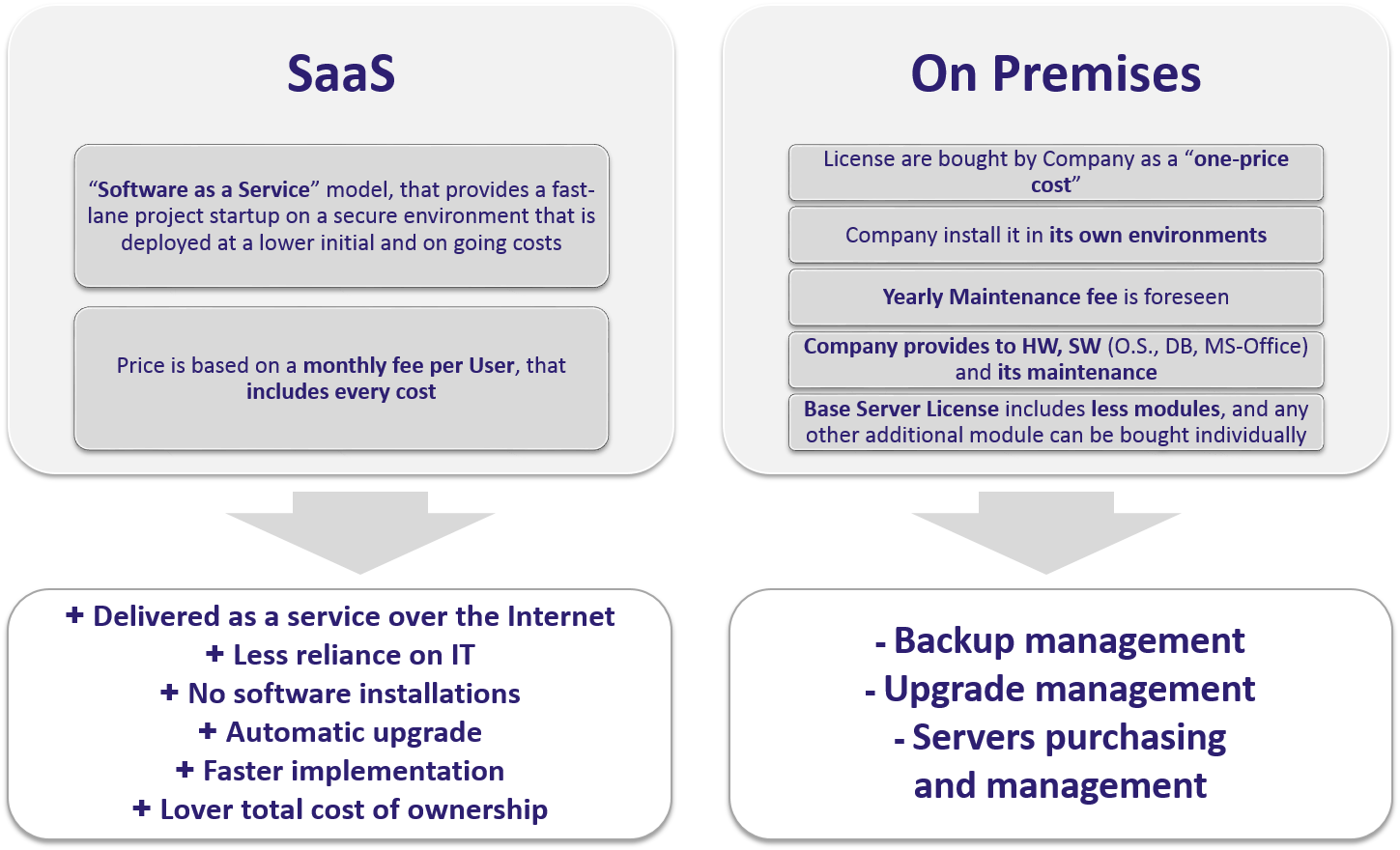 saasvsonpremises