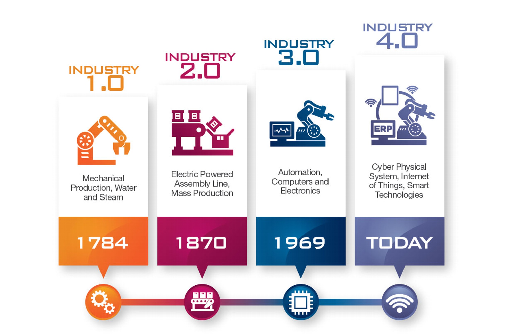 Industry 4.0 in Italy: A competitive market